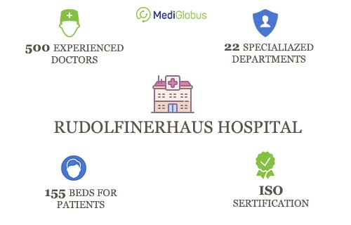 STATISTICS ABOUT RUDOLFINERHAUS HOSPITAL