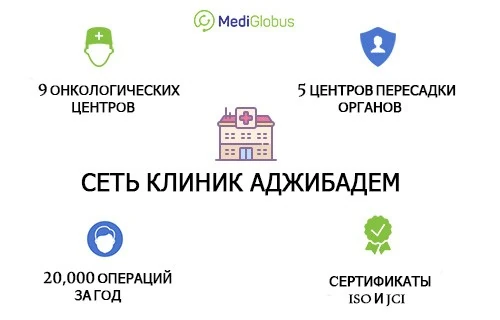 Сеть клиник Аджибадем (Acibadem)