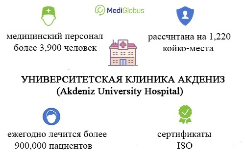 Клиника Акдениз