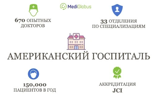 Американский госпиталь в Стамбуле статистика и инфраструктура Инфографика об Американском госпитале в Стамбуле