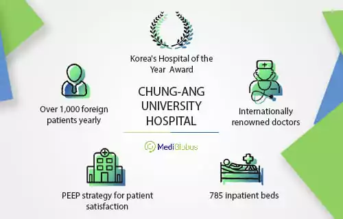 Chung-Ang University Hospital