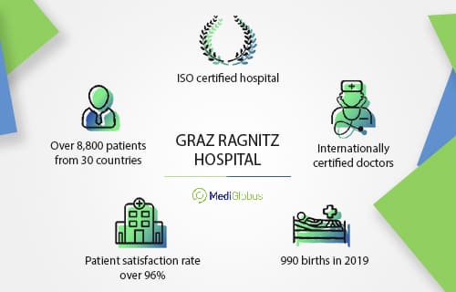 graz ragnitz hospital treatment