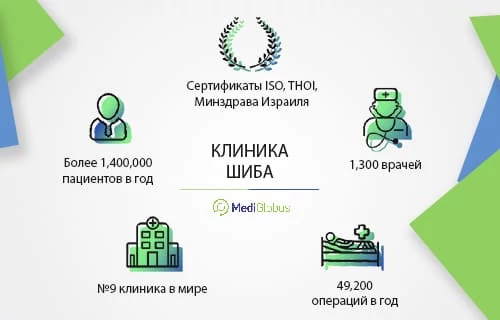 Медицинский центр Хаима Шибы (клиника Шиба)