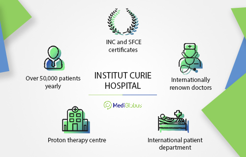Institut Curie Hospital
