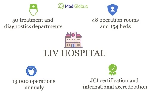 Liv Hospital