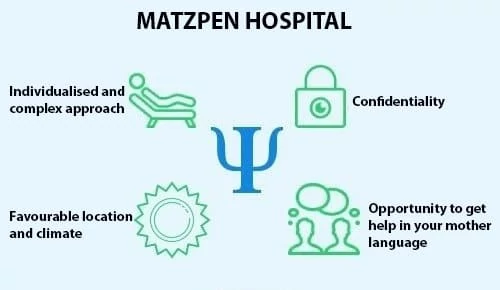 Matzpen Mental Health Center