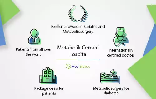 Metabolik Cerrahi Hospital