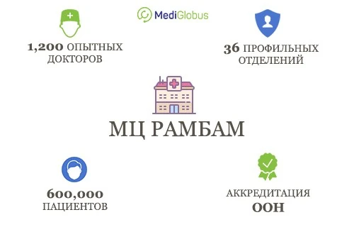 Медицинский центр Рамбам