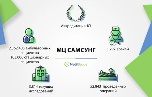 Медицинский центр Самсунг