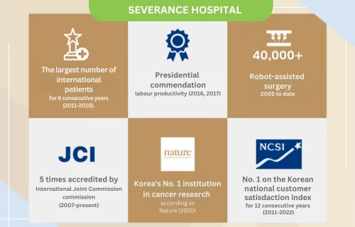 Severance Hospital