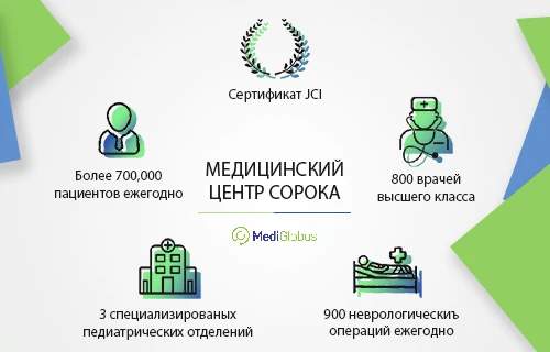 Медицинский центр Сорока