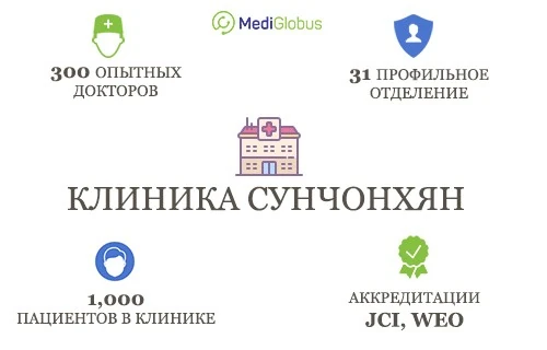 Госпиталь при университете СунЧонХян