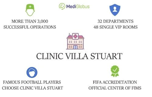 Clinic Villa Stuart