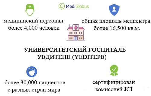 Университетский госпиталь Йедитепе (Yeditepe)