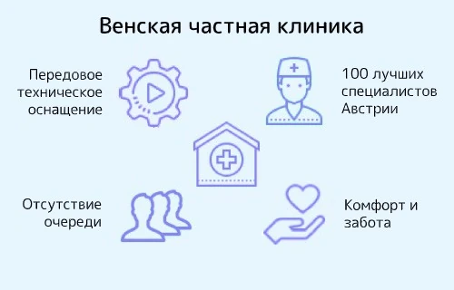 Венская частная клиника (Wiener Privatklinik)