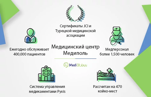 Университетская больница Медиполь (Medipol Hospital)