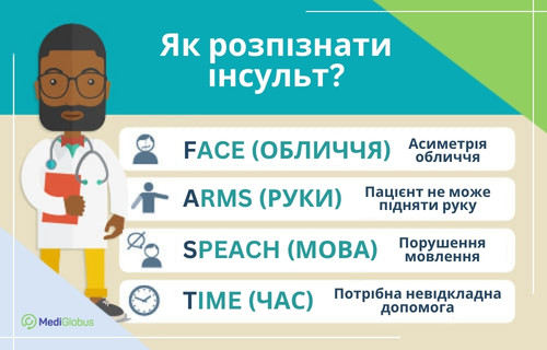 Які основні ознаки інсульту Інфографіка: Як розпізнати інсульт