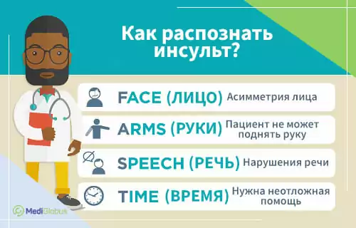 Какие главные признаки инсульта Инфографика: Как распознать инсульт