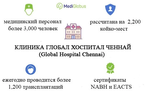 Глобал Хоспитал