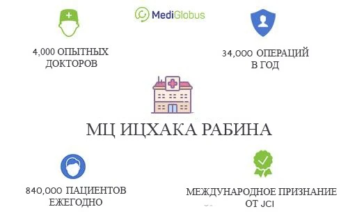 Медицинский центр Ицхака Рабина (Rabin Medical Center)