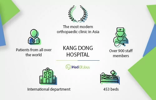 Orthopedic Clinic of Kang Dong