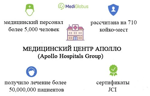 Сеть клиник Аполло