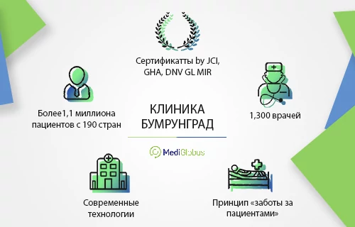 Клиника Бумрунград (Bumrungrad International Hospital)