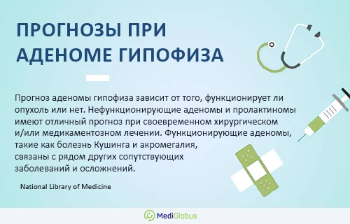 Прогнозы при аденоме гипофиза Инфографика: Прогнозы при аденоме гипофиза