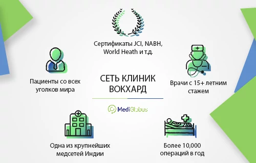Клиники Вокхард (Wockhardt Hospitals)