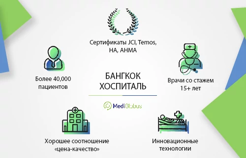 Бангкок Госпиталь (Bangkok Hospital)