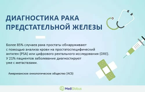 диагностика рака простаты Инфографика: Диагностика рака предстательной железы