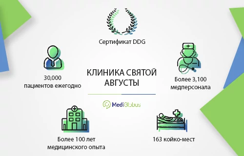 Клиника Святой Августы