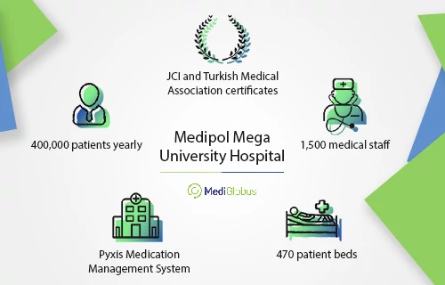 Medipol Mega University Hospital