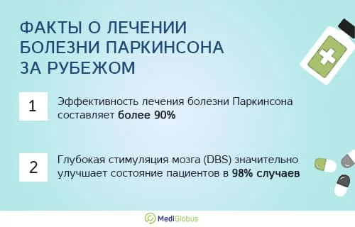 Инфографика: Лечение болезни Паркинсона Информация про особенности лечения болезни Паркинсона за границей