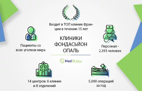 Группа клиник Фондасьон Опаль (Fondation Hopale)