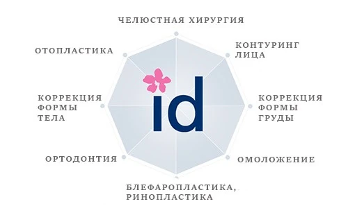 Центр пластической хирургии АйДи Хоспитал (ID Hospital)