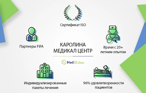 Каролина Медикал Центр