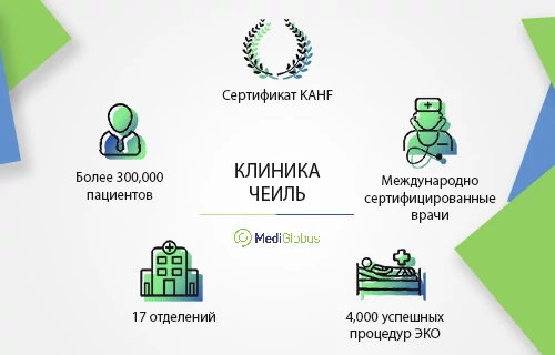 Клиника Чеиль (Cheil General Hospital & Women’s Healthcare Center)
