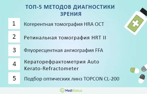Инфографика: Диагностика в современной офтальмологии