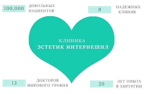 Центр пластической хирургии Эстетик Интернешнл