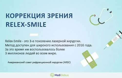 Коррекция зрения RELEX-SMILE Инфографика: Коррекция зрения Релекс-Смайл за рубежом