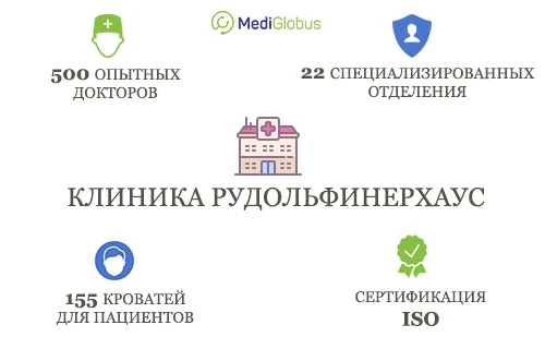 Клиника Рудольфинерхаус (Rudolfinerhaus)