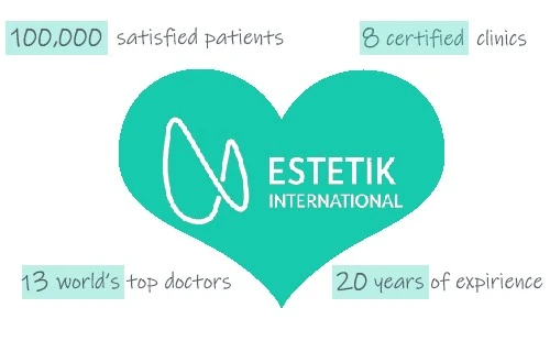 Estetik International