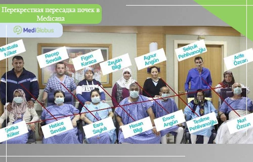 Перекрестная трансплантация почек в Медикана Группа пациентов и врачей в клинике Medicana перед перекрестной пересадкой почек: люди сидят и стоят в два ряда, часть из них в больничных халатах и масках, на снимке указаны имена участников операции.