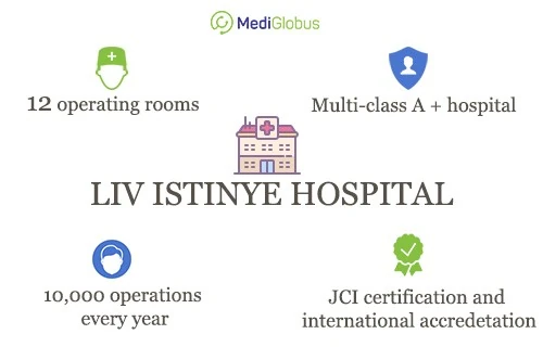 University Hospital Liv Istinye