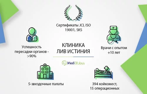 Университетская клиника Лив Истиния (Liv Istinye)
