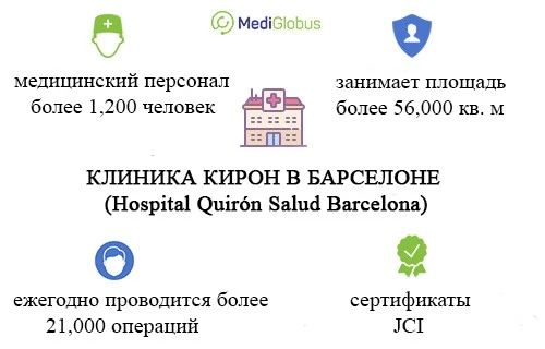 Клиника Кирон в Барселоне