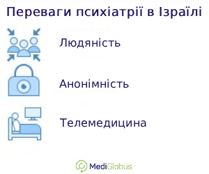 psychiatry_inisrael_ukr Переваги психіатрії в Ізраїлі