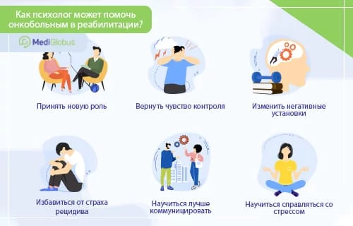 ПСИХОЛОГИЧЕСКАЯ РЕАБИЛИТАЦИЯ ПОСЛЕ ЛЕЧЕНИЯ РАКА