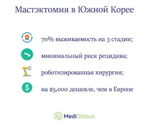 преимущества мастэктомии в южной корее